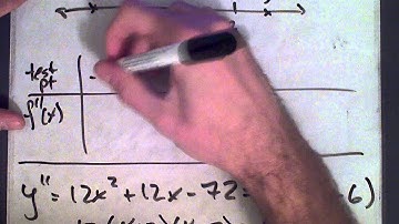 MAT135 - Concavity Problem - Example 2