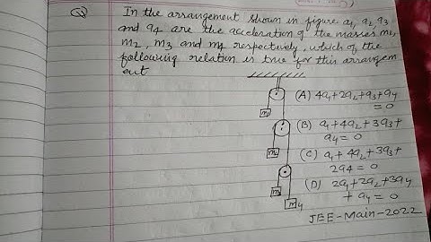 In the arrangement shown in figure a1, a2, a3 and a4 are the acceleration of the masses.. |  physics