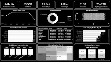 Create an Amazing Power BI Dashboard in 17 minutes | Healthcare Dashboard