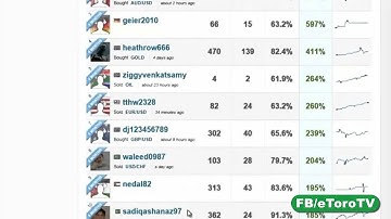 eToro WebTrader   How To Copying Top Traders 2015