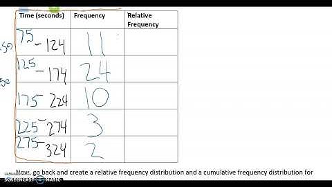 2.1 Frequency Distributions  Video Part A