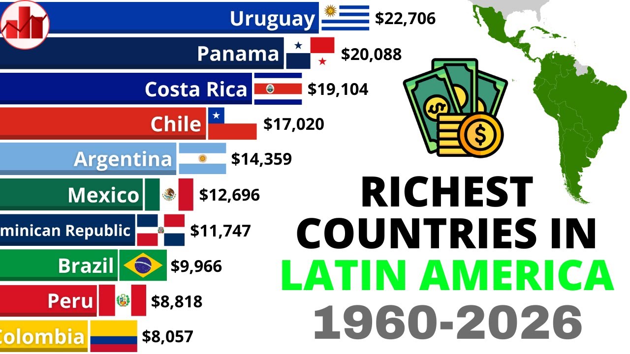 Richest Latin American Countries - GDP per Capita | 1960-2026 - YouTube