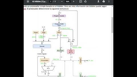 Procesador Nibbler Electrónica Digital