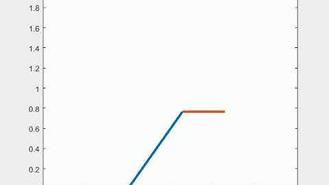 forward kinematic animation of robotic arm