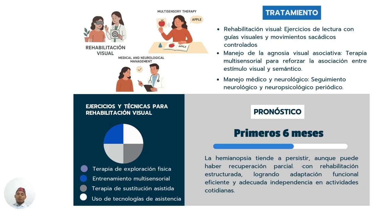 Inducción a la neuroplasticidad en la rehabilitación de las hemianopsias homónimas o en las pérdidas