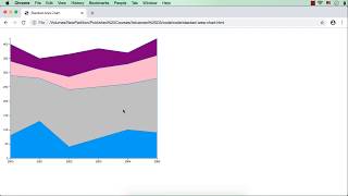 d3.js: Stacked Area Chart using d3.js - Part 1