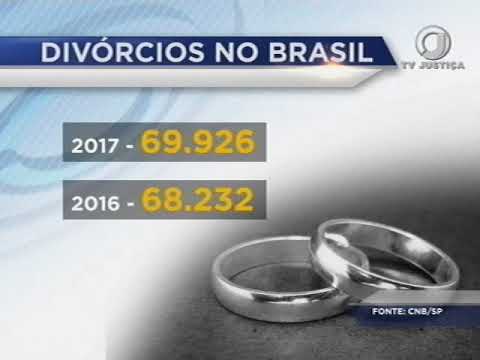 Número de divórcios no Brasil aumenta 2,5% em 2017