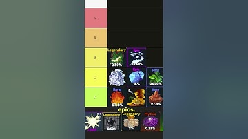 Elemental Dungeons Elements Tier List #elementaldungeons #roblox #elementaldungeonstierlist