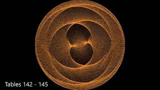 A visualization of multiplication tables