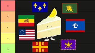 The Complete END TAG Tier List in Eu4