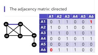 Social Network Analysis: Graph theory