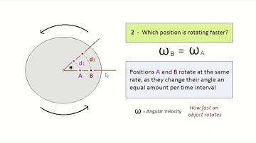 Rotational Kinematics (Angular Velocity, Displacement, and Acceleration)