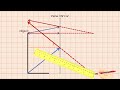 IMAGE FORMED IN PLANE MIRRORS | RAY DIAGRAMS FOR PLANE MIRRORS | RAY DIAGRAM FOR LETTER &quot;L&quot; | PART 3