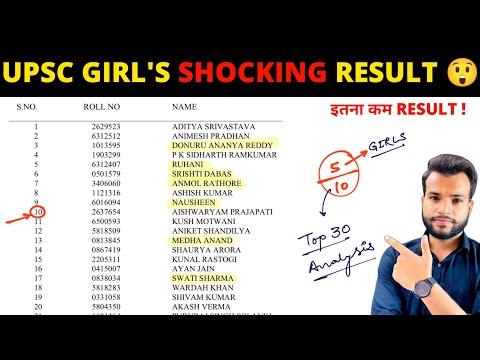 UPSC CSE 2023 Final Result | TOP 30 Ranks GIRLS Toppers Analysis #upscresult2024