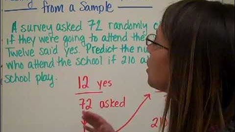 Making Predictions from Samples