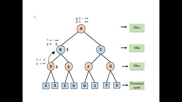 CS8691/AI/Unit 2/ Constraint Propagation/Backtracking /Game Playing -Optimal Decisions Games/MAMSE