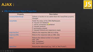 31  AJAX Methods & Properties