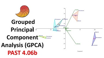 Grouped Principal Component Analysis (GPCA) | Ordination Analysis |Multivariate Analysis| Past 4.06b