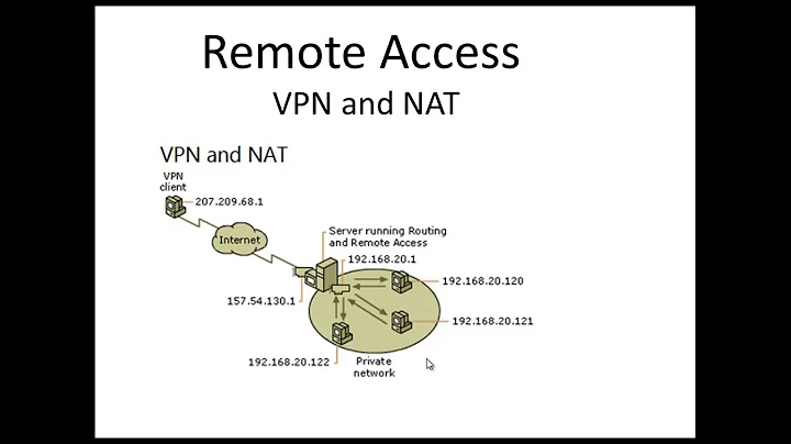 VPN and NAT Configuration - Etechtraining.com