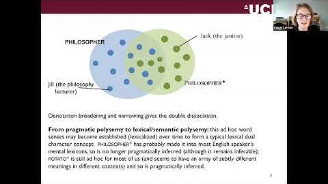 RRN22: Robyn Carston The pragmatic lexicon, ad hoc concepts, polysemy and complex words