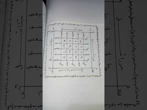 أسرار اسم الله حفيظ وبسرعه الآيات المباركه كهيعص حمعسق لاتنسونا بخالص دعائكم أحبتي 