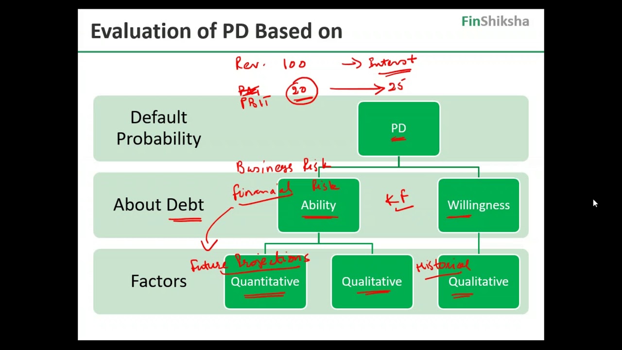 phd credit risk modelling