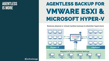 HyperAgent™ - Agent-less backup from ActiveImage Protector