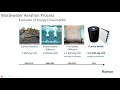 Webinar: MABR Wastewater Treatment for Small Communities -- Introduction and Results