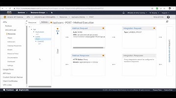 AWS API Gateway | Complete Guide With Practical Demonstration | Part 1
