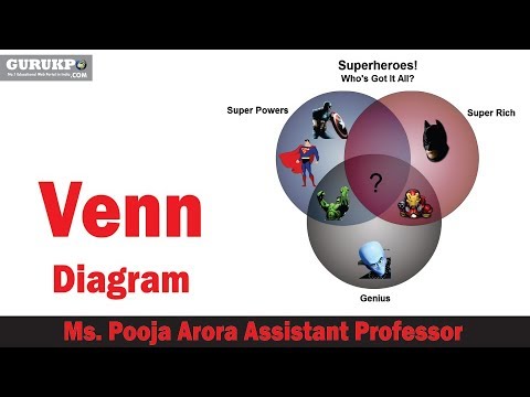 venn diagram bca combinational logic in venn diagram
