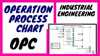Operation process chart | Outline Process chart in Industrial Engineering | OPC in Hindi