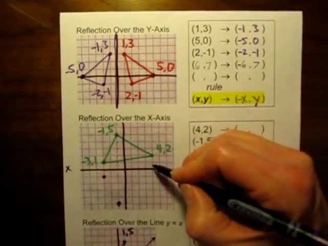 Coordinate Rules For Reflections On A Graph Mov Youtube