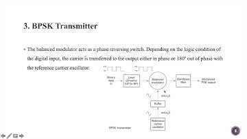 Chapter 5# Digital Modulation Techniques (Passband)-1
