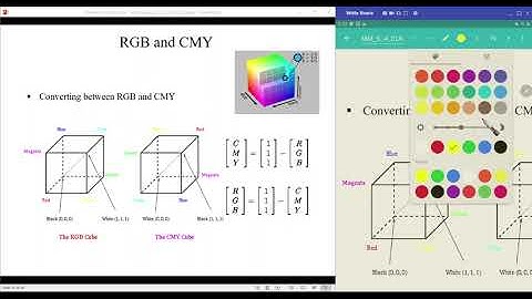 Multimedia Computing Lecture 07: Color in Image and Video 2