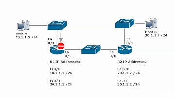 037 Routing 5 Static Route Walkthrough
