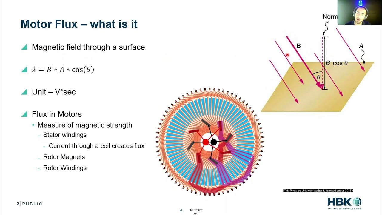 Motor Flux Measurement, Calculation, and Mapping YouTube