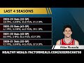 BIG Joel Embiid Injury Update + Sixers SIGNING This Philadelphia Legend? 76ers News & Rumors