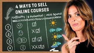 Sell Your Online Courses: My $10K/Month Blueprint! (2024).  Webinars, Live Events, VSL, Challenge ?? by Florencia Andres 1,838 views 2 months ago 17 minutes