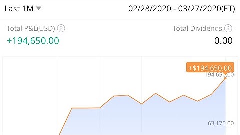 Midday update Made $194,650 ino vxrt codx nvax Tops bkyi ahpi htbx aim ibio corona virus