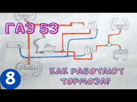 УСТРОЙСТВО ТОРМОЗНОЙ СИСТЕМЫ ГАЗ 53 | Как работают тормоза?