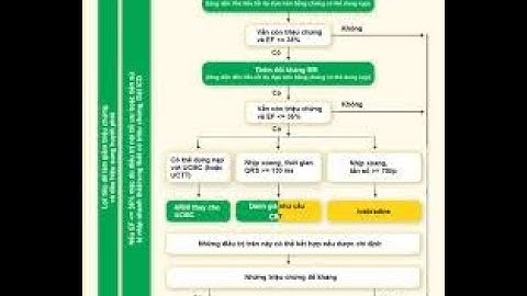 CHẨN ĐOÁN VÀ ĐIỀU TRỊ SUY TIM