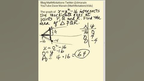 SAT-Type Quadratic Functions Challenge Problem