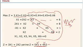 Yöneylem Araştırması 1 - Ders 10 - Doğrusal Programlama - Duyarlılık Izi 1