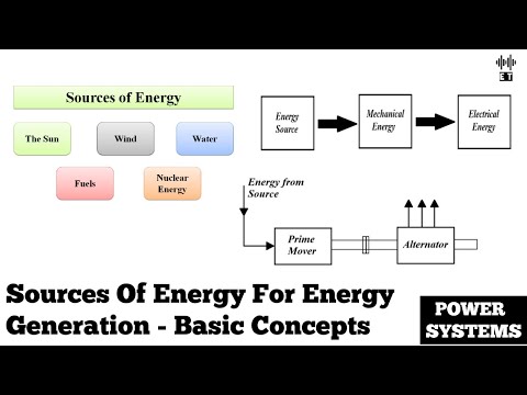 پاور جنریشن کے لیے توانائی کے ذرائع | بنیادی تصورات | پاور سسٹم انجینئرنگ