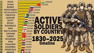 Military Power Over Time: Active Army Size by Country (1830–2025) | Bar Chart Race