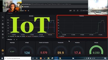 Medidor IoT, Voltaje, Potencia, Amperaje, etc, acceso desde cualquier parte del mundo.