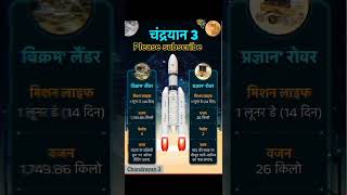 chandrayaan 3 GK motivation motivational chandrayaan 3