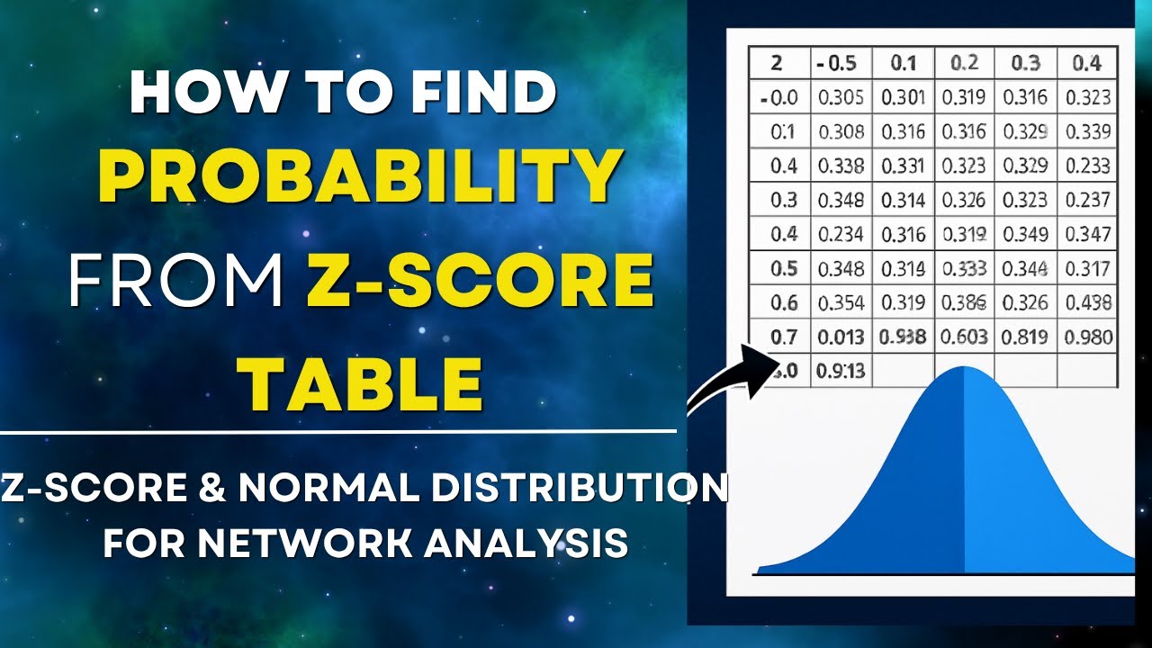 How to Find Probability from Z-Score Table | Z-Score & Normal Distribution for Network Analysis