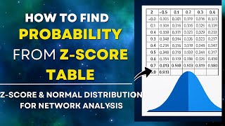 How to Find Probability from Z-Score Table | Z-Score & Normal Distribution for Network Analysis