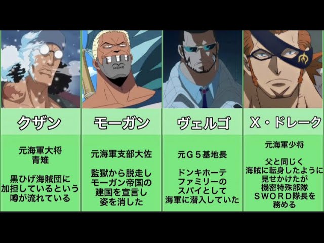 ワンピース 海軍脱退者17人まとめ One Piece Youtube